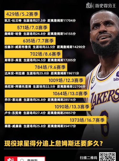 凯发娱乐天生赢家-包含詹姆斯刷新历史记录,球迷为之欢呼的词条