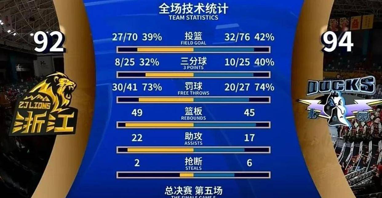 关于胜负悬念！球队险胜对手，赛季开启好局的信息