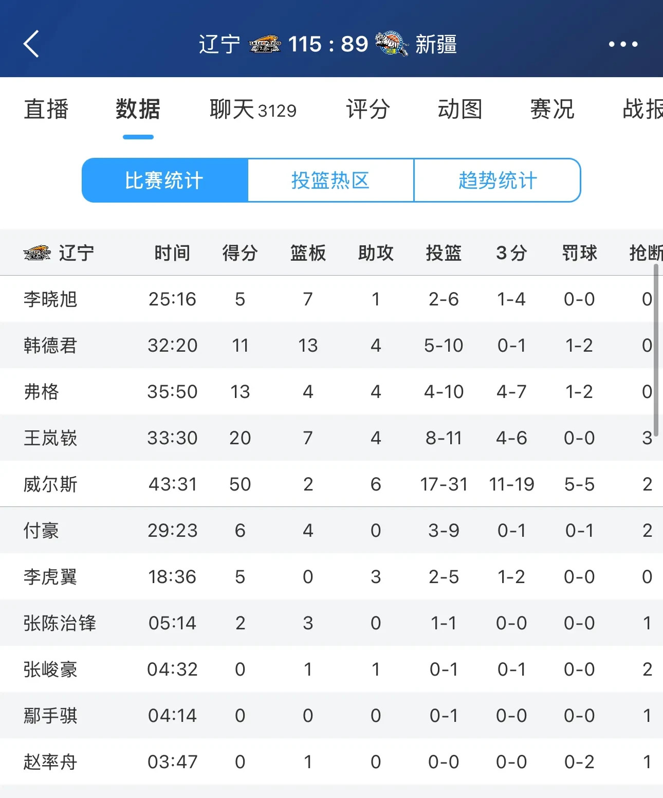 大连一方连续不胜，积分榜后段现困难