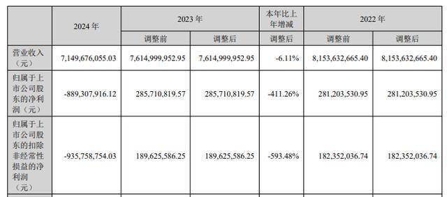 凯发体育官网-关于小哈福尔德斯失利，积分榜逐渐下滑的信息