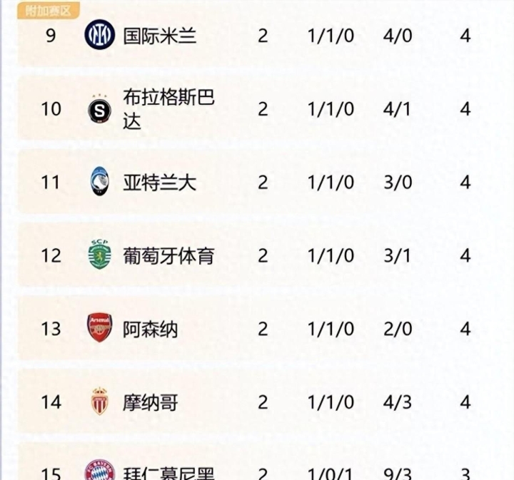 马德里竞技遭遇惨败，晋级欧冠前途堪忧