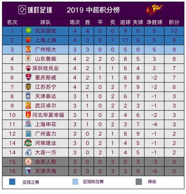 上海德比战中胜出，登顶积分榜的简单介绍
