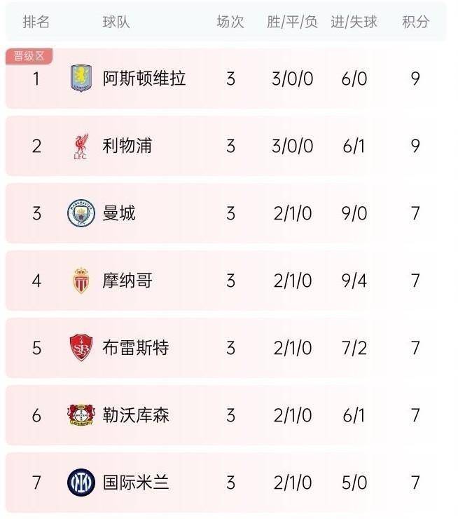 凯发娱乐天生赢家-拜仁连胜，欧冠三连杀对手晋级