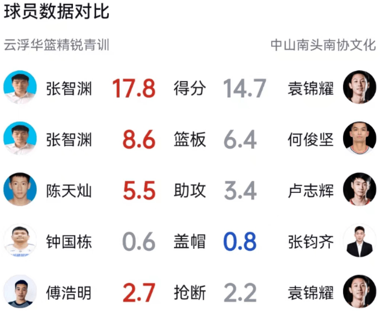 云浮队实现绝杀：收获宝贵三分的简单介绍