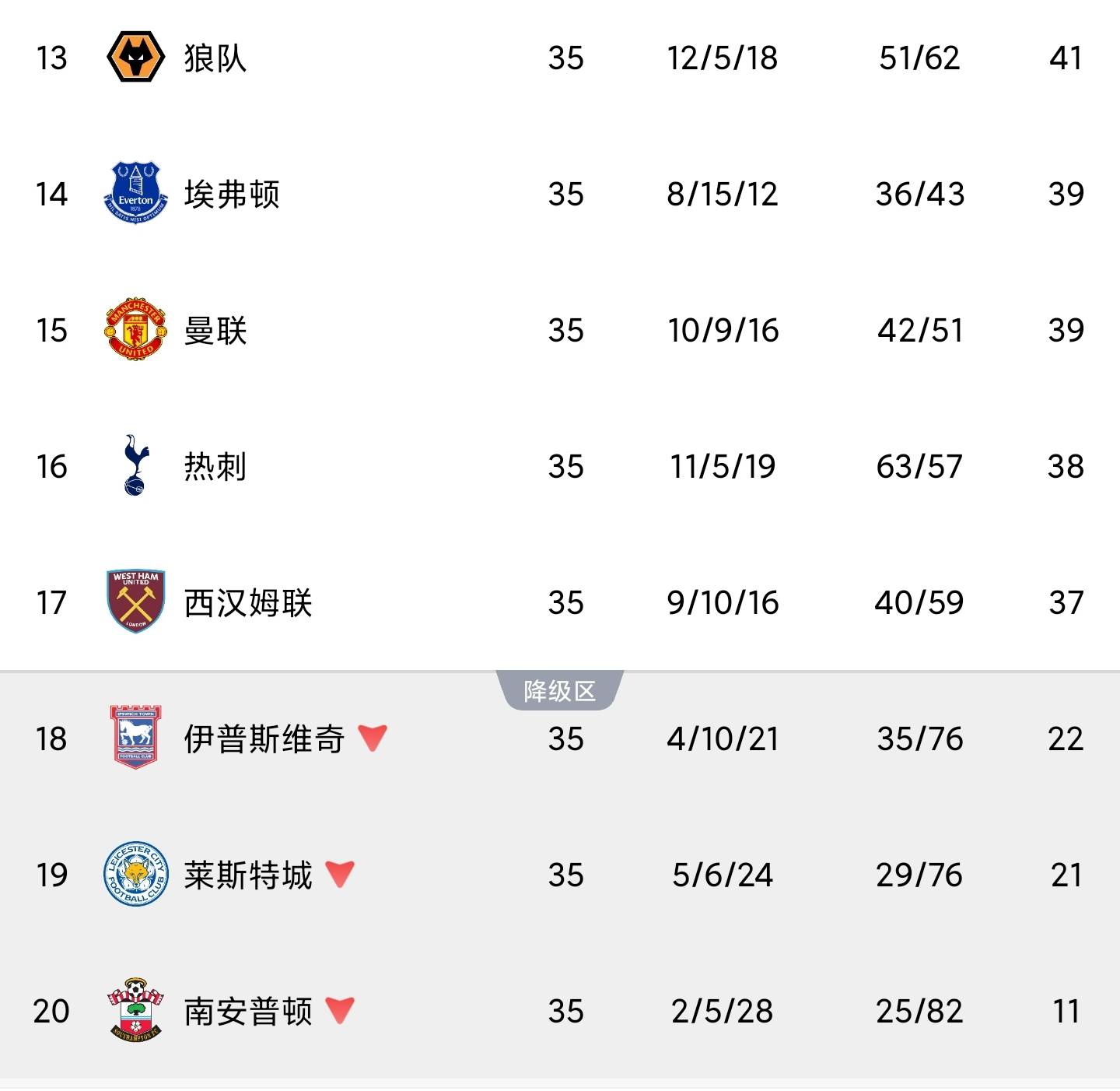 曼联成功逆袭，锁定欧冠半决赛席位