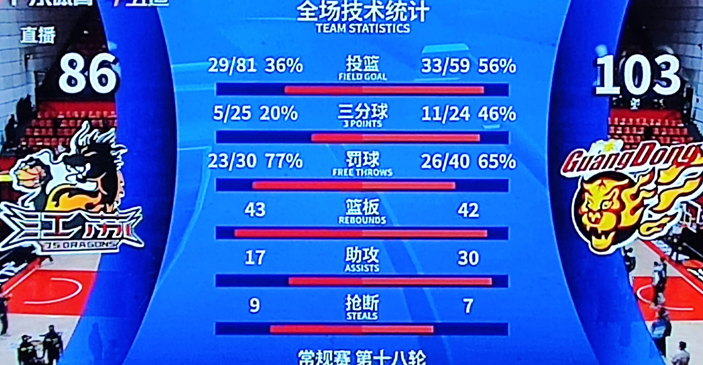 江苏队关键时刻崩溃，错失逆袭机会的简单介绍