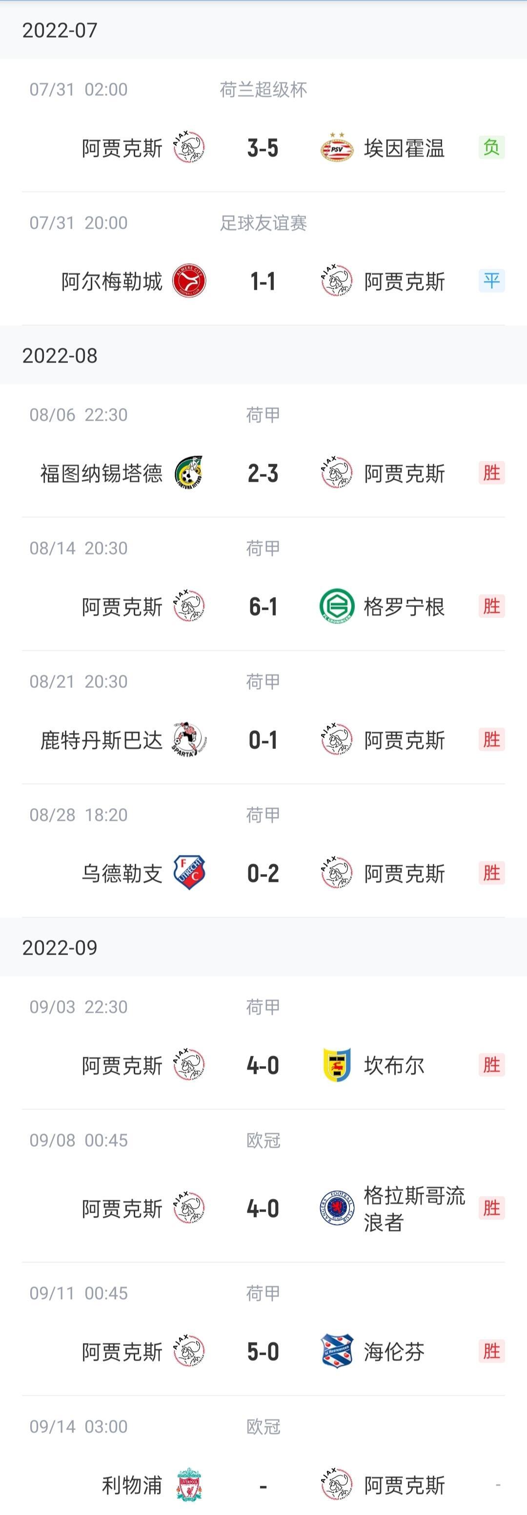 阿贾克斯大胜，晋级欧冠八强
