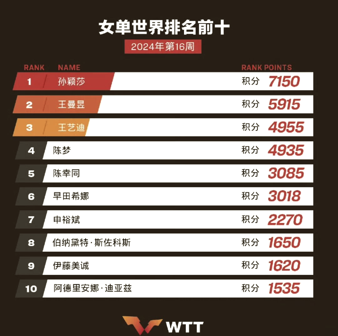 凯发平台官网-雄狮球队连胜走势稳定，稳坐积分榜前列