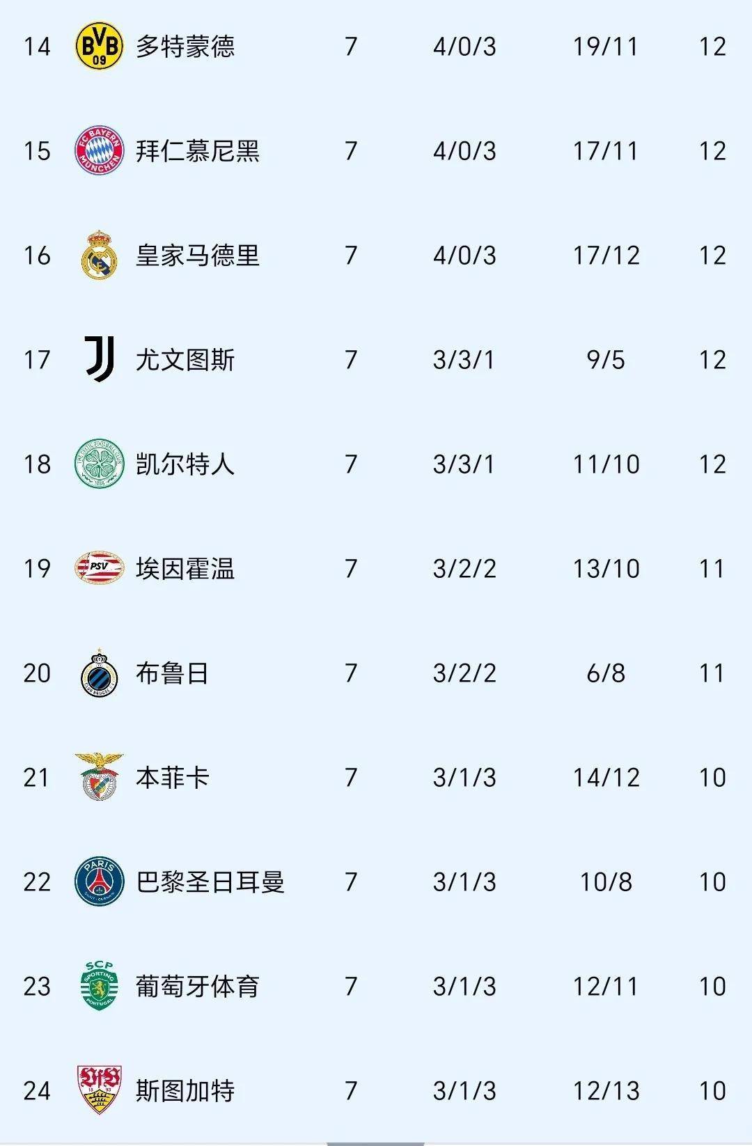 凯发娱乐天生赢家-皇马连胜晋级，成功晋级欧冠淘汰赛