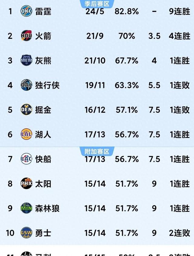 基尔遭遇绝杀，积分榜前进一步