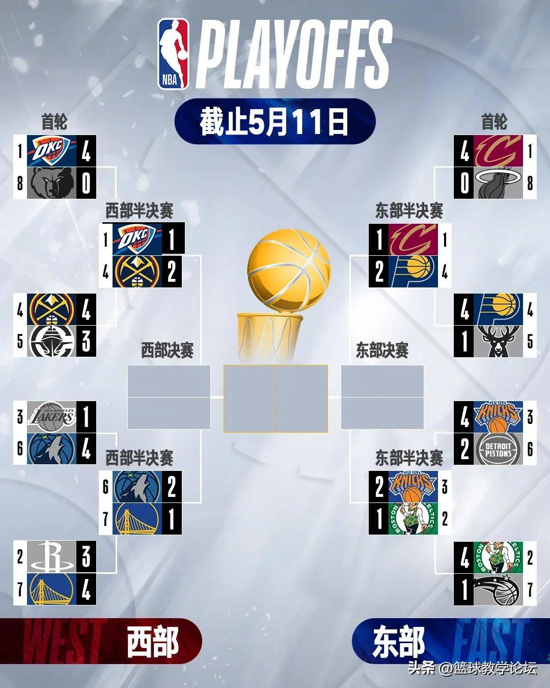 包含助攻大比拼：球队谁能更出色？的词条