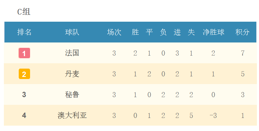 瑞士国家队主场-逆转获胜爱尔兰，小组头名晋级的简单介绍