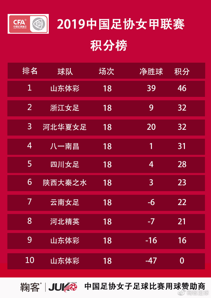 包含苏宁主场战平华夏，保持积分榜前四位置的词条