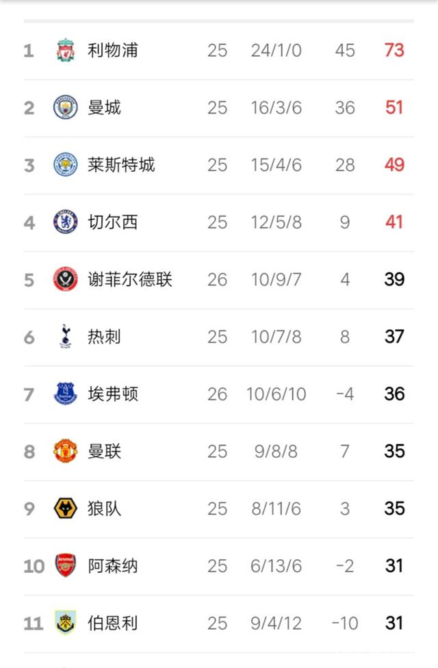 关于多特队击败劲敌，雄霸法甲积分榜的信息