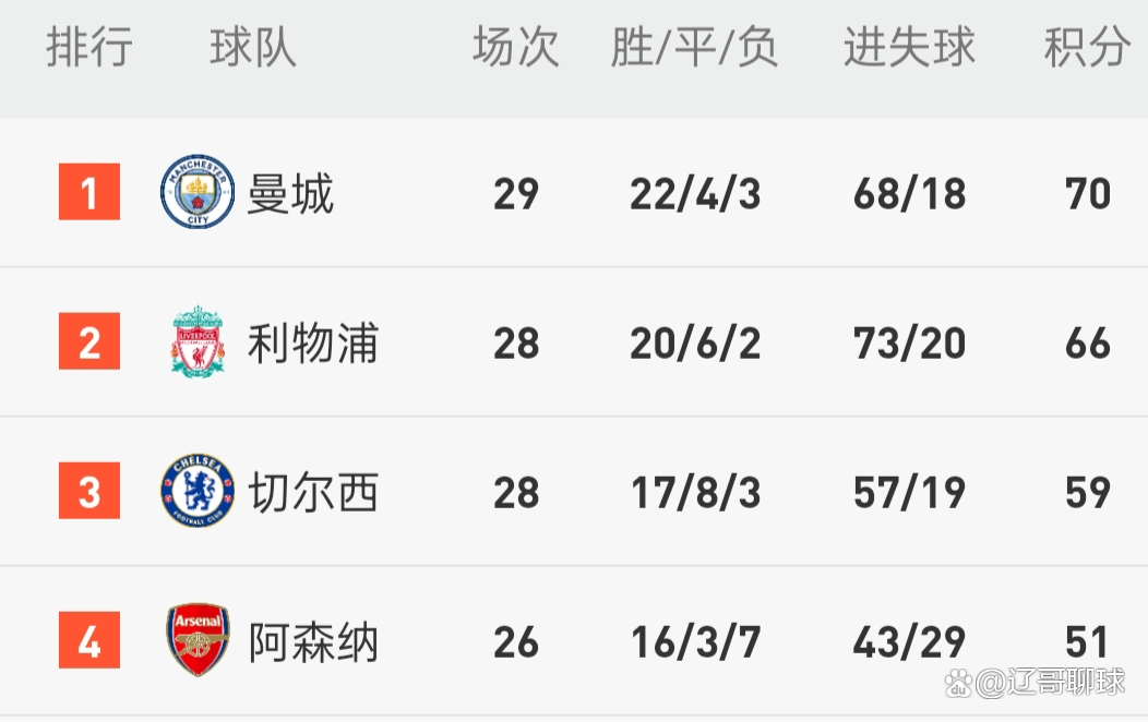 男子田径赛场局势白热化，谁能笑到最后