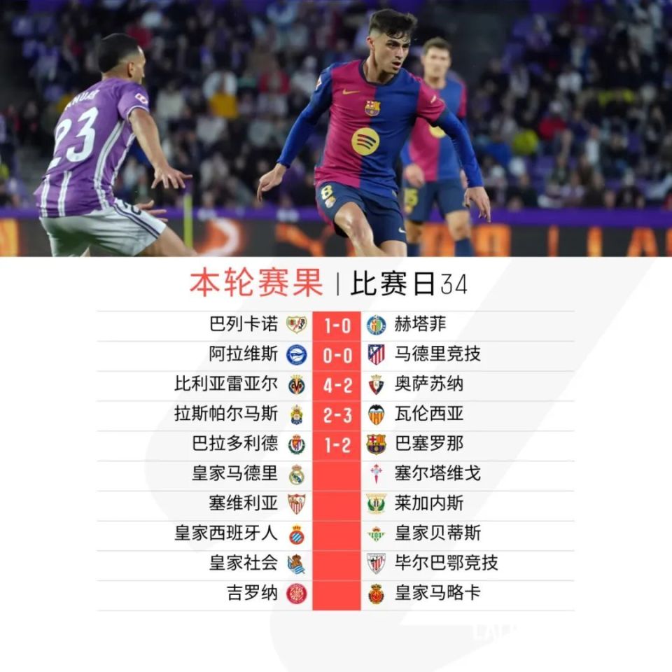 皇马战平巴萨，小组排名陷入僵局