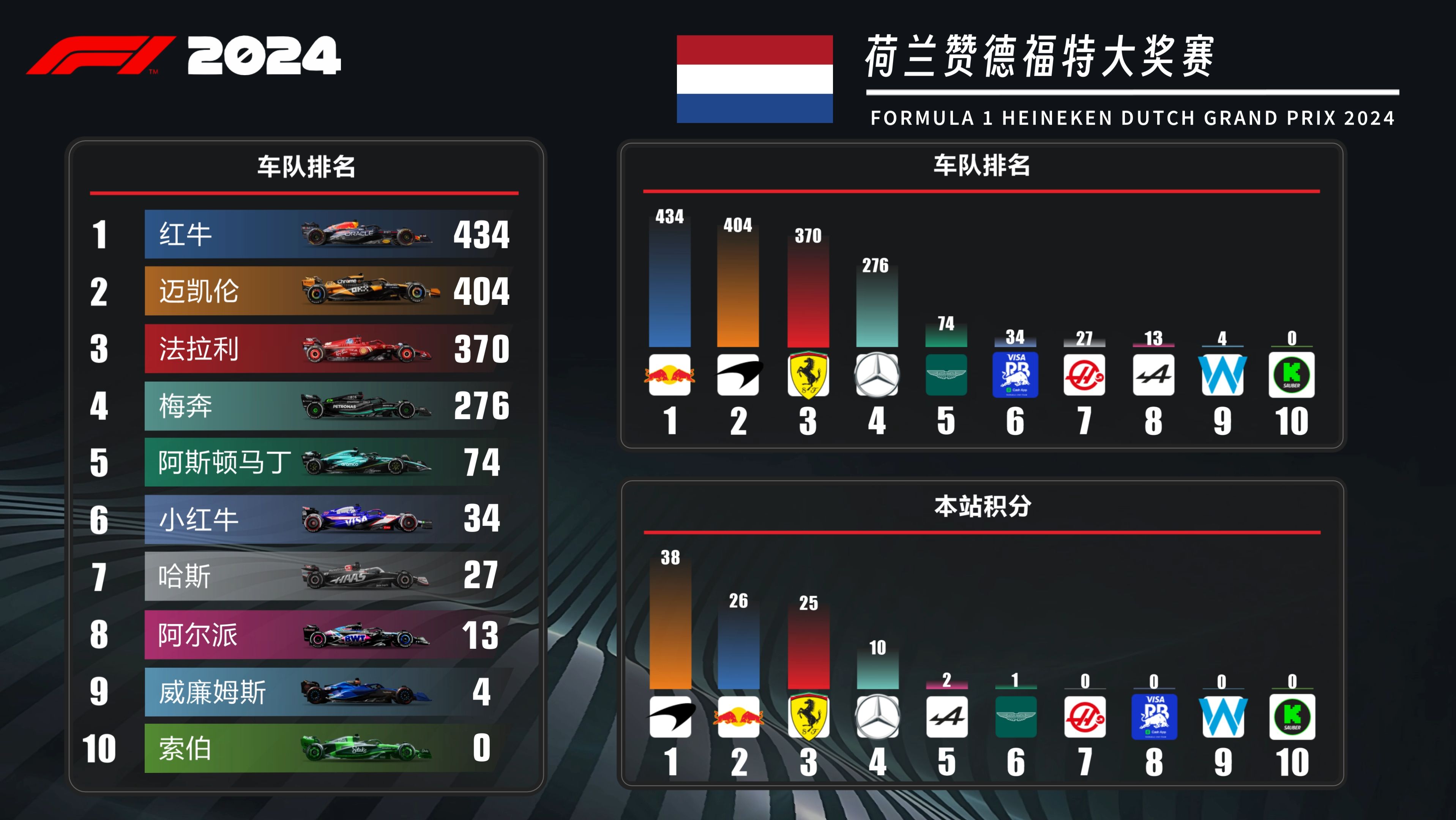 包含佛罗伦萨力克对手，稳固积分榜前列的词条