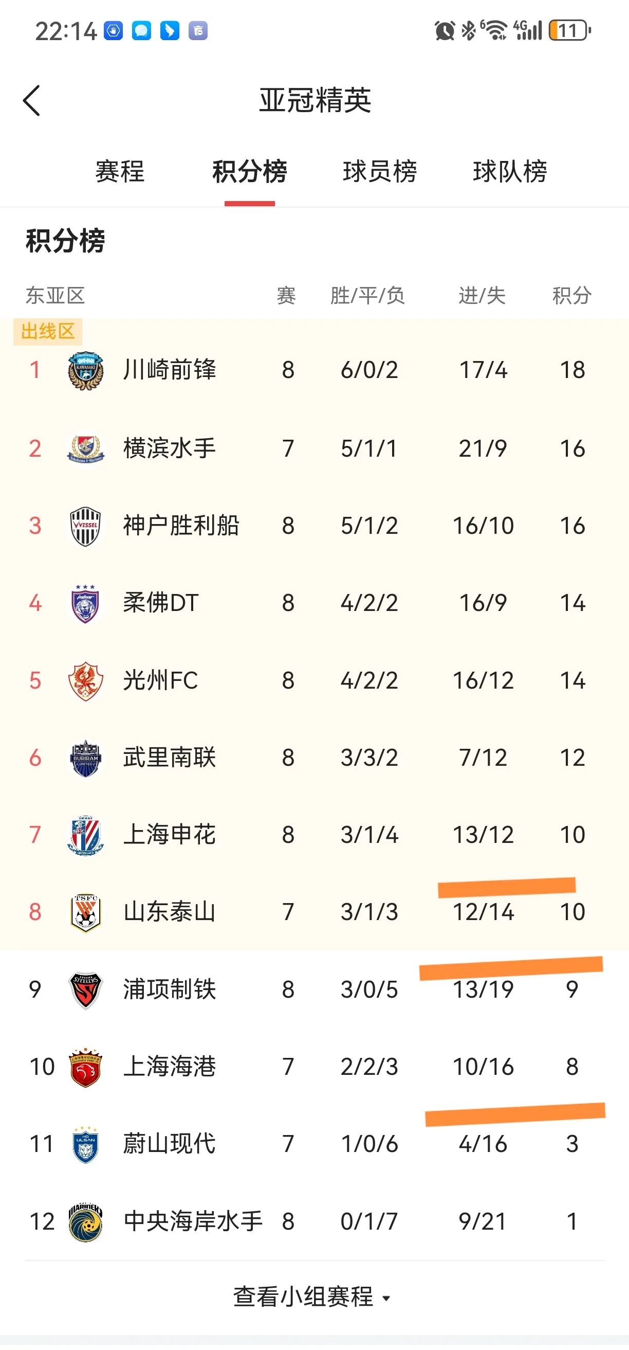 凯发娱乐一触即发-关于上海上港霸气赢球，稳坐积分榜首的信息
