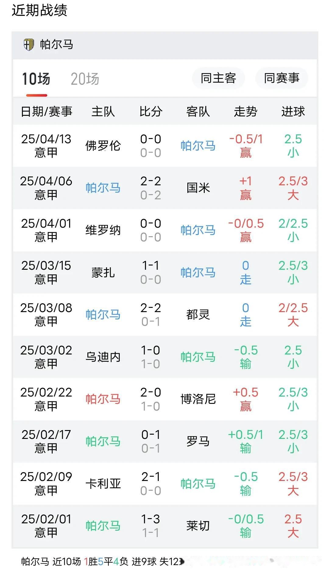 帕尔马主场-不敌尤文图斯遭遇失利的简单介绍