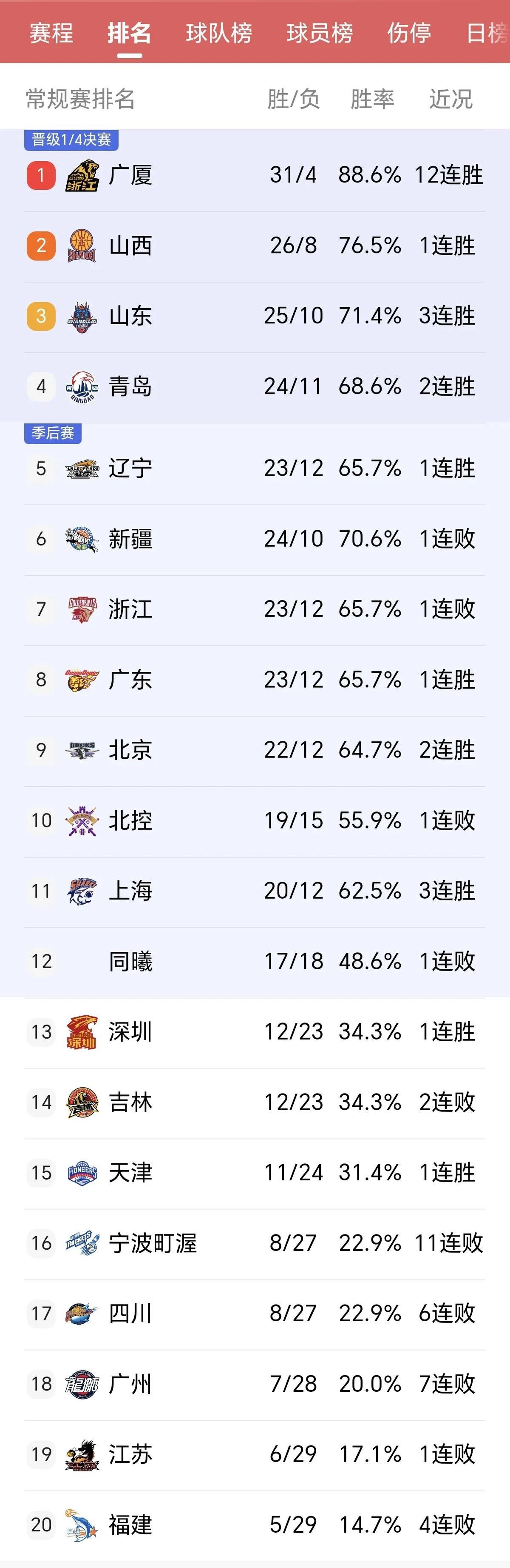 一方击败对手，积分榜位置有所好转的简单介绍