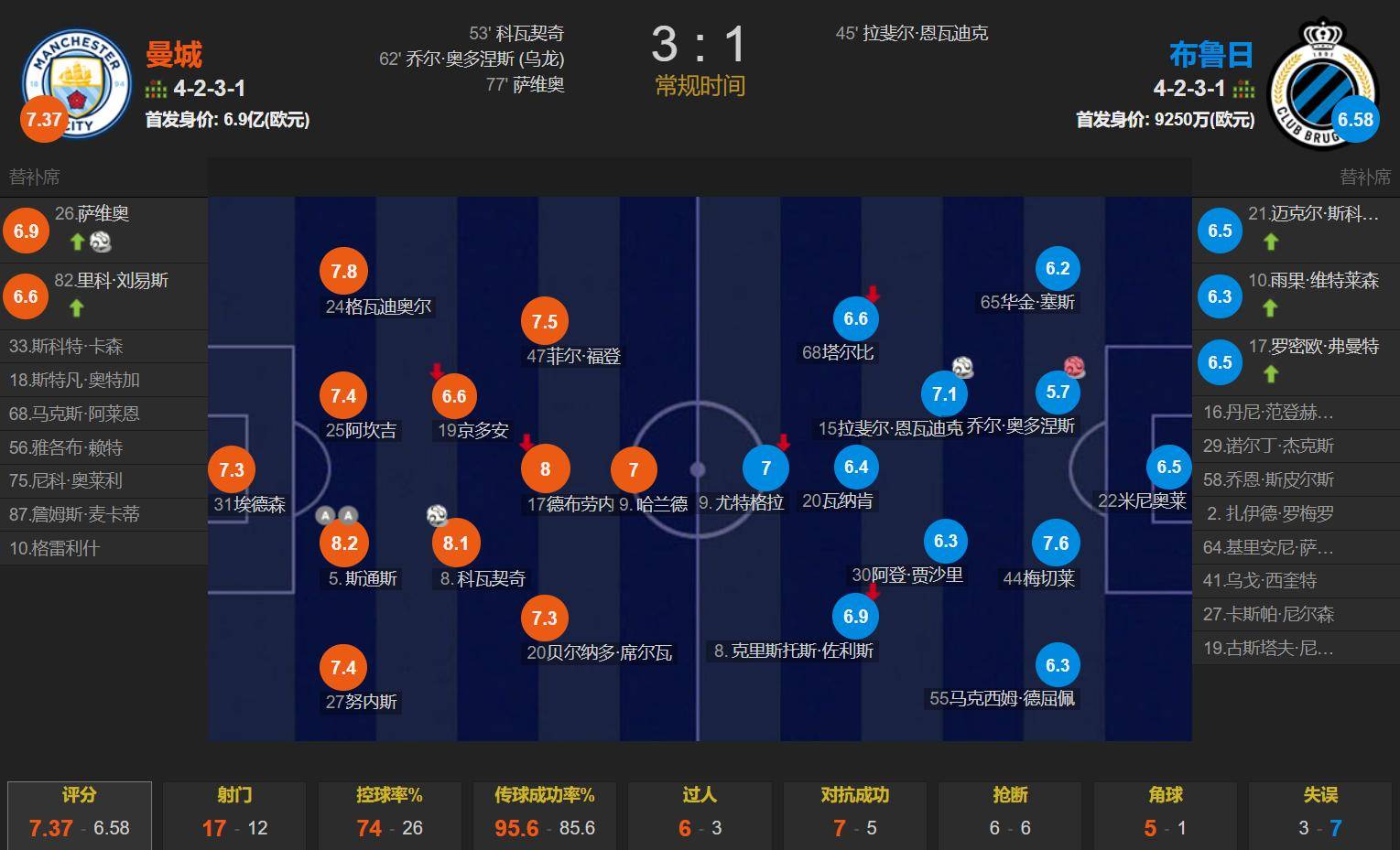 凯发k8平台-曼城客场一球小胜，稳固前列位置的简单介绍