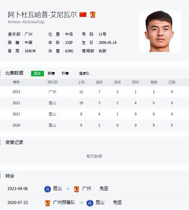 雄狮堡重返竞技场，球迷热情高涨的简单介绍