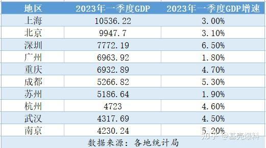 广州遭遇重庆逆转，积分压力增加的简单介绍