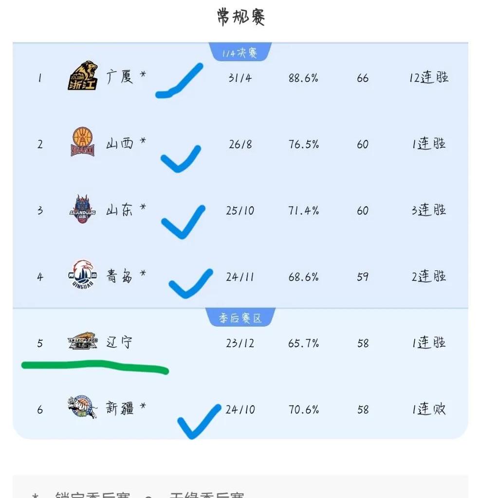 凯发娱乐天生赢家-关于大连一方连续不胜，积分榜后段现困难的信息