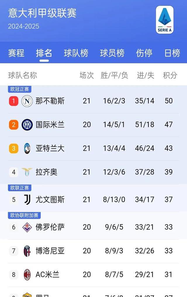 凯发k8国际-包含马赛客场告捷，稳坐积分榜前列的词条