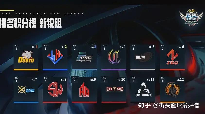 包含篮球联赛中球队角逐榜首位置的词条