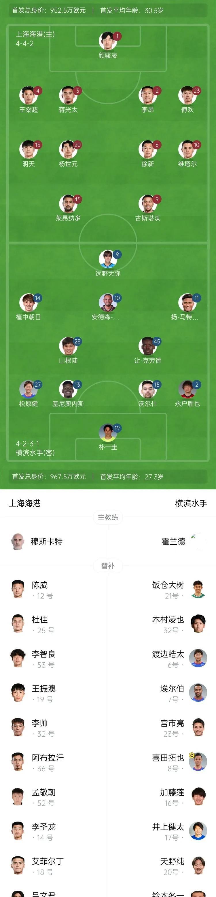 上海上港顺势夺冠，球队黄金阵容无人可挡的简单介绍